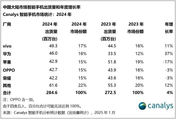 配资专业网上配资开户 荣耀内部再现调整：中国区关键岗位“竞聘上岗”